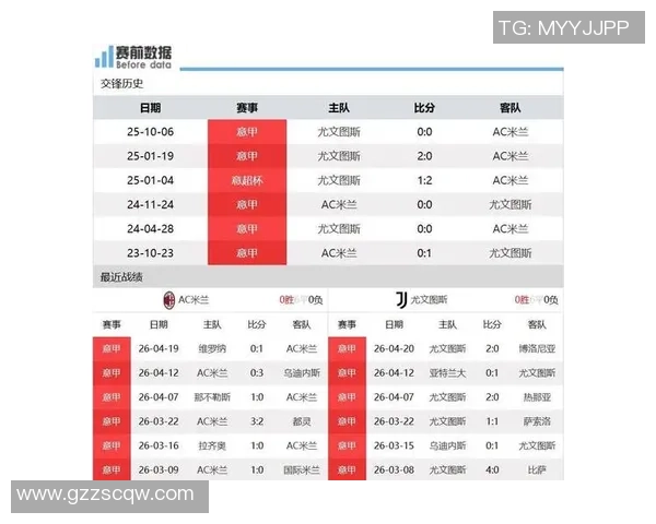 意甲分析：国米客场胜利在望尤文图斯力争保持不败纪录